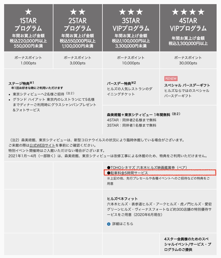 ヒルズ 3スター プレミアムパスポート 1年間駐車場５時間無料